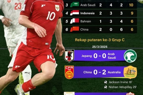 Kualifikasi Piala Dunia 2026: Indonesia Bertahan di Peringkat 4 - Infografik ANTARA News