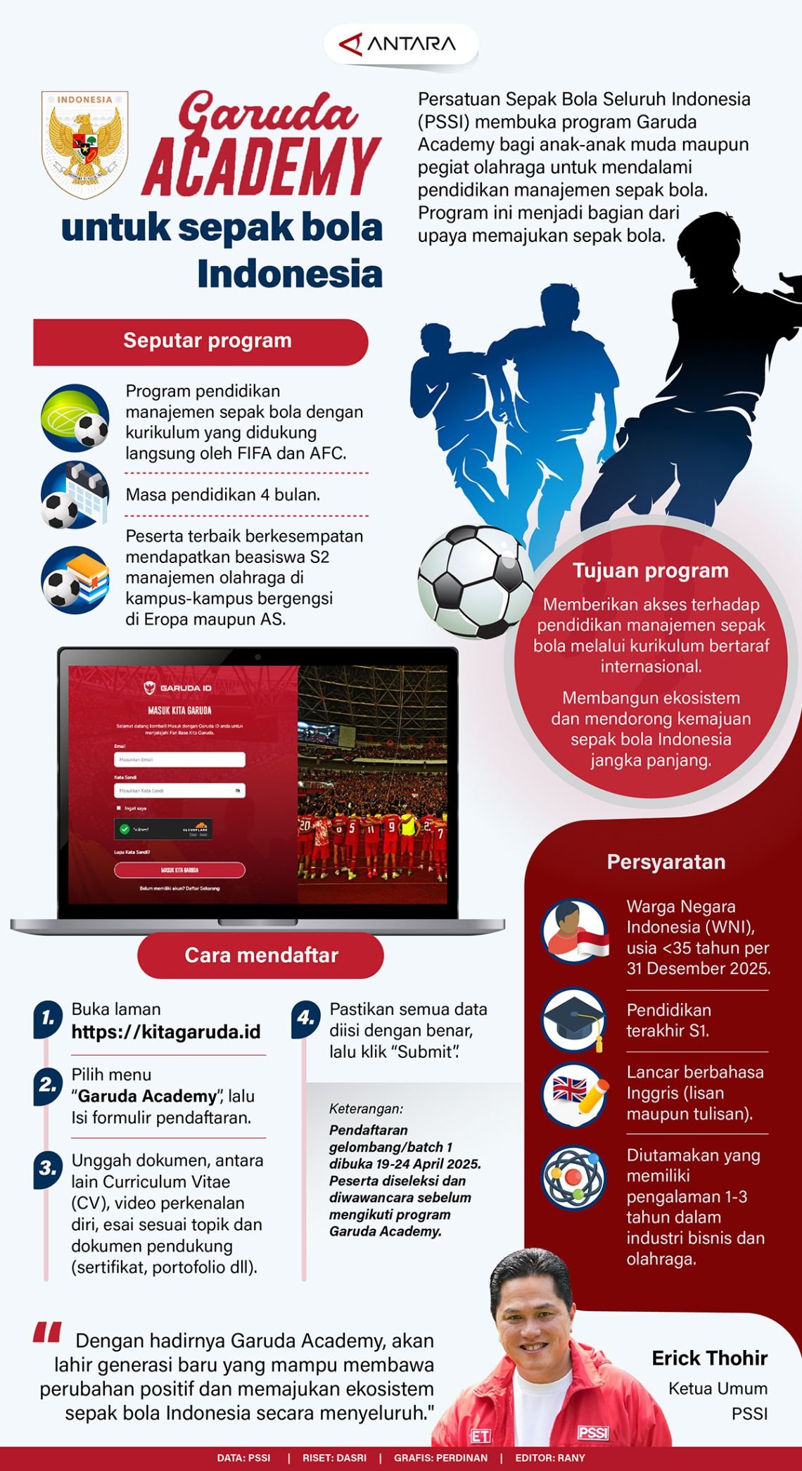 Garuda Academy untuk sepak bola Indonesia